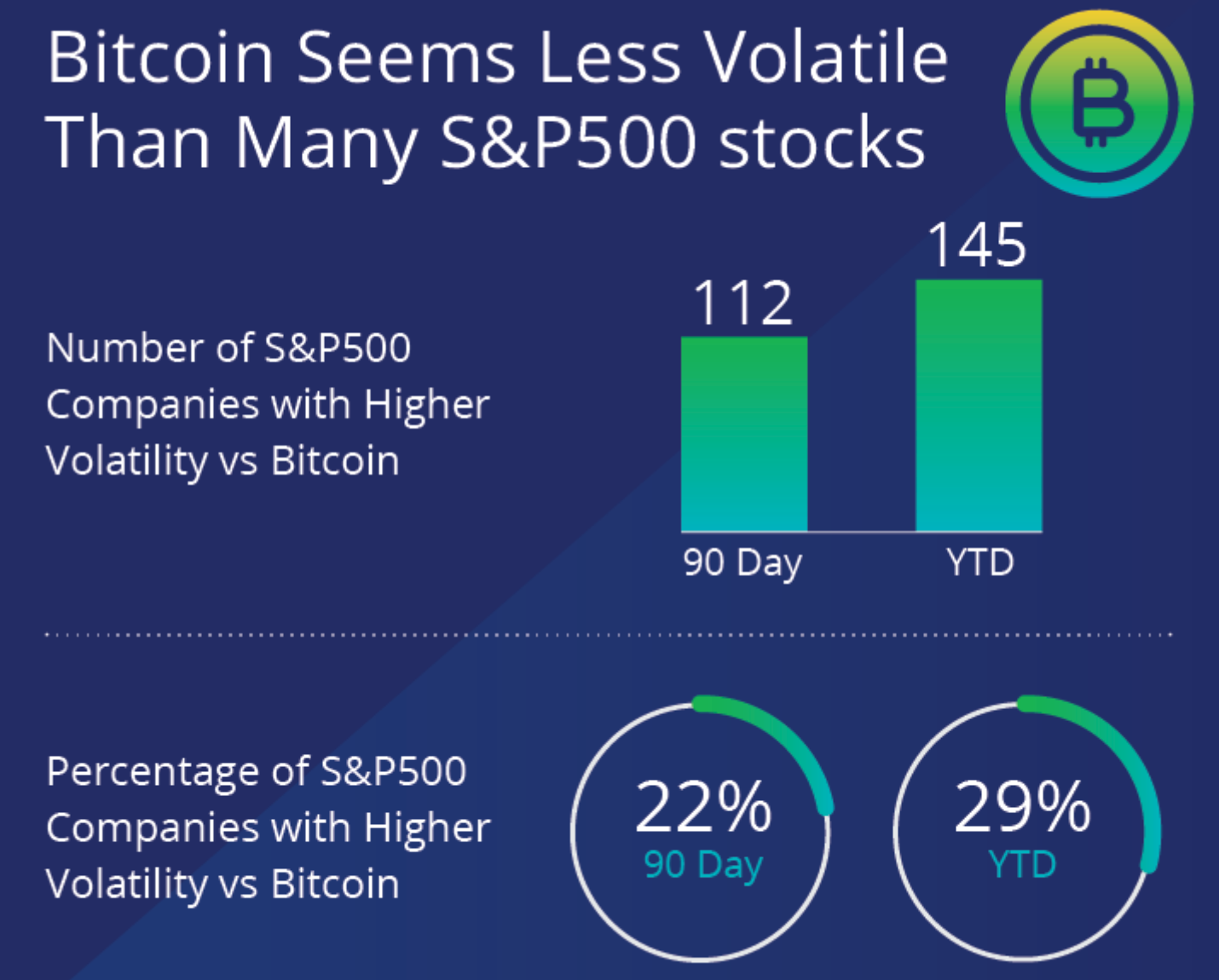 Bitcoin Gets Another Bullish Catalyst As VanEck Launches Bitcoin ETN On ...